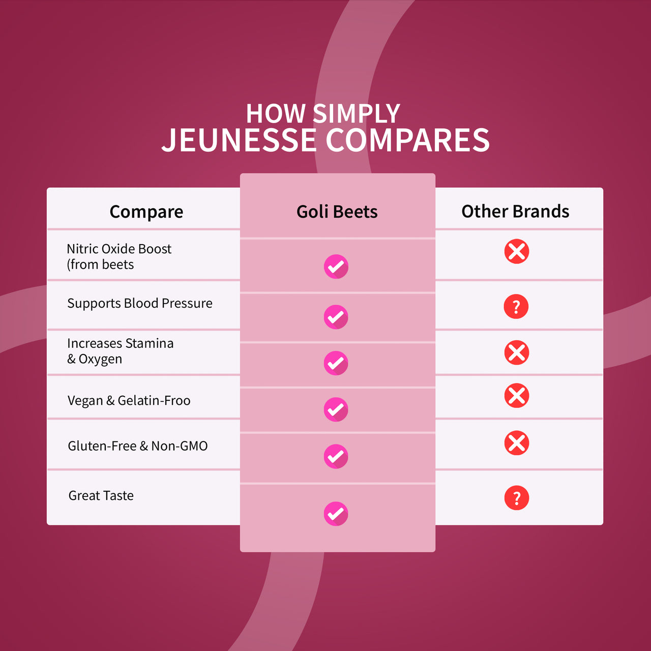 جولي® بنجر – حلوى دعم القلب والطاقة