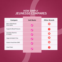 جولي® بنجر – حلوى دعم القلب والطاقة