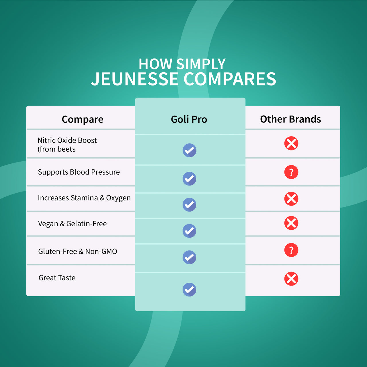 جولي® بيوتيكس+ – صحة الأمعاء المتقدمة ثلاثية العمل