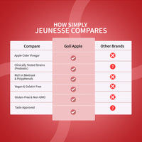 جولي® حبوب خل التفاح – صحة الأيض والهضم